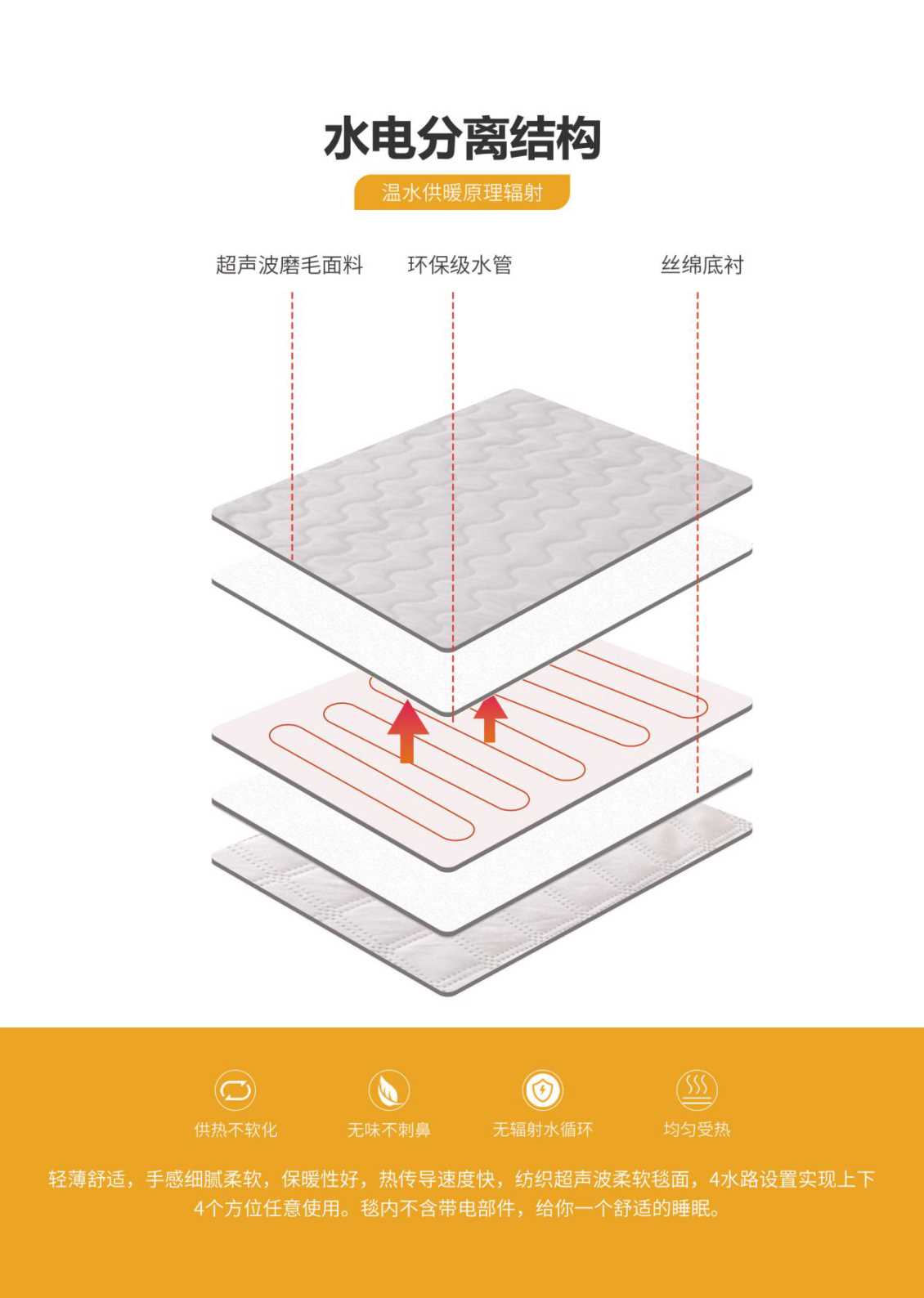 泰和庆东辽宁水暖毯的内部结构是怎样的